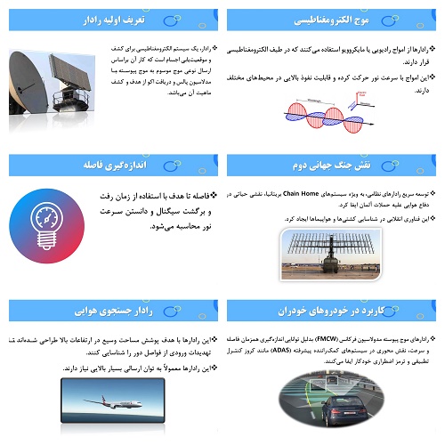 پاورپوینت شناخت اصول رادار