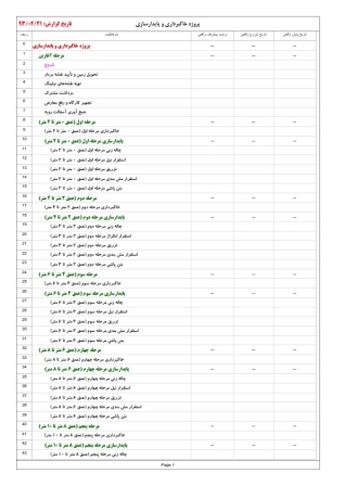 برنامه زمانبندی و کنترل پروژه خاکبرداری و پایدارسازی ساختمان اداری ستارخان